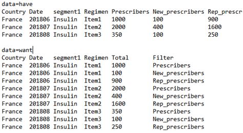 Image result for Proc SQL Merge