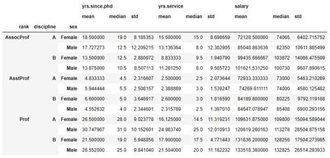 Image result for Select Multiple Columns Groupby Python