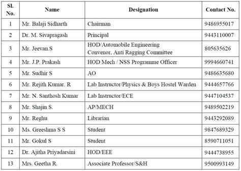 Anti Ragging Committee – Narayanaguru College of Engineering
