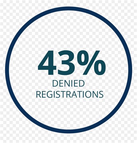 Transparent Registered Mark Png - Circle, Png Download - vhv