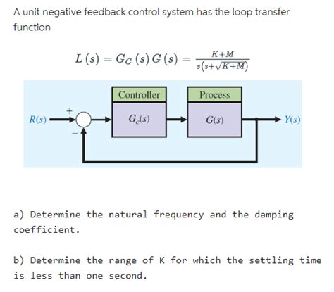 Image result for Negative Feedback Loop Control