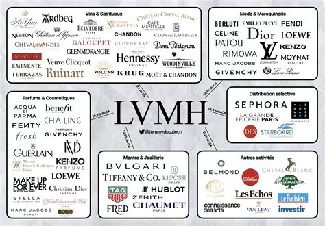 Subsidiaries Of Lvmh
