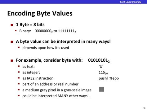Image result for Data Representation in Computer Memory