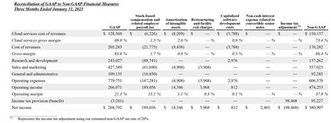 Splunk Announces Fiscal Fourth Quarter and Full Year 2024 Financial ...