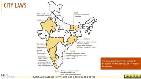 City Laws and Councillor Portal | CEPT - Portfolio