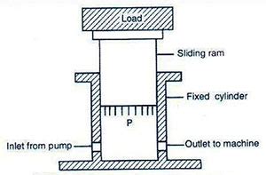 Universal Testing Machine | CSIR - Central Road Research Institute