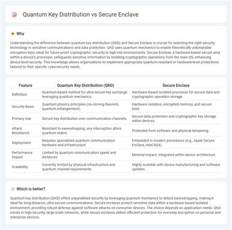 Image result for Quantum Key Distribution vs Encryption