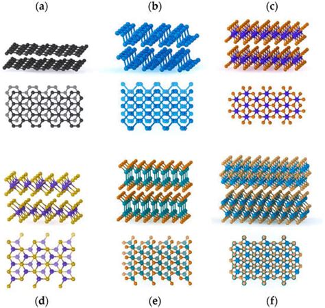 Time-Domain Investigations of Coherent Phonons in van der Waals Thin Films