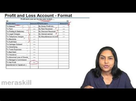 Format and Content of Statement of profit and loss Account Video ...