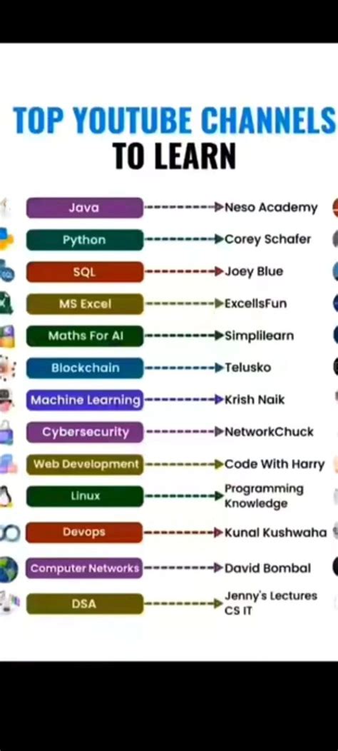 Image result for Rathan Core Java Videos