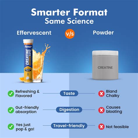 Creatine Rapid Tablets | Pre Workout to Improve Performance