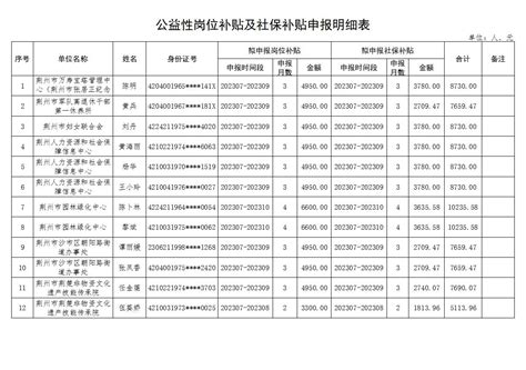 荆州市市直2023年第三批次公益性岗位补贴及社保补贴名单公示公告-通知公告-荆州市人社局-政府信息公开