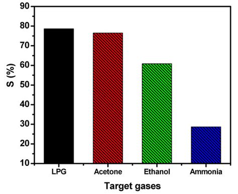 Spinel Magnesium Ferrite (MgFe2O4): A Glycine-Assisted Colloidal ...