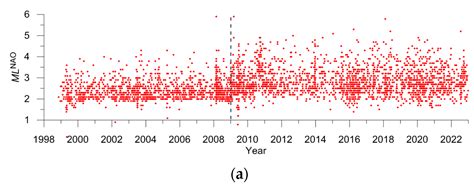 Integrated Earthquake Catalog III: Gakkel Ridge, Knipovich Ridge, and ...