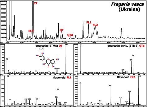 Analysis of Phenolic and Cyclic Compounds in Plants Using ...