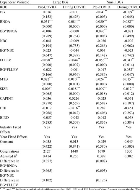 Image result for Operating Profitability