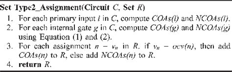 Image result for Assignment Algorithm