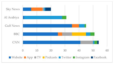 Managing News Overload (MNO): The COVID-19 Infodemic