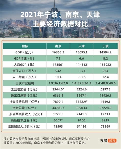 【甬派】总量突破1万家，全省唯一！宁波跻身中国十大工业城市