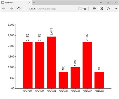 Asp.net SQL Chart 的图像结果
