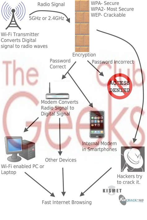 Wi-Fi Tutorial 的图像结果