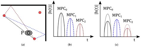 Exploiting Ultra-Wideband Channel Impulse Responses for Device-Free ...