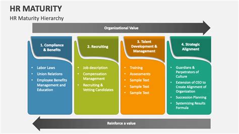 HR Maturity Model 的图像结果