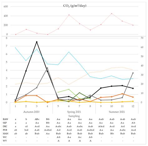 Impact of an Integral Management System with Constructed Wetlands in ...