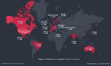 Zscaler’s Annual Ransomware Report Uncovers Record-Breaking Ransom ...
