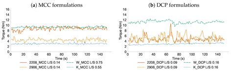 Studying the API Distribution of Controlled Release Formulations ...