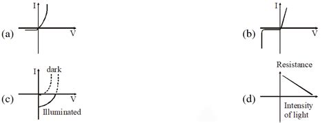 Semiconductors - JEE Main Previous Year Questions with Solutions