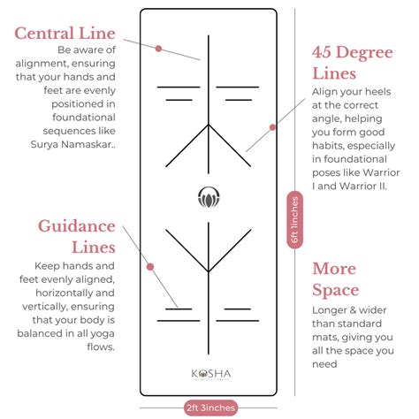 Pure Align Yoga Mat | Alignment Yoga Mat | Kosha Yoga Co.