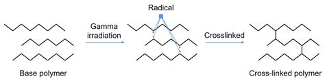State-of-the-Art Modification of Plastic Aggregates Using Gamma ...