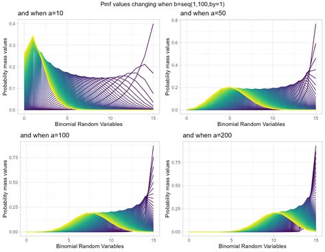 Binomial Mixture and Alternate Binomial Distributions PMF values • fitODBOD