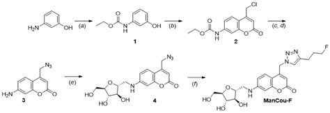 Late-Stage Functionalization through Click Chemistry Provides GLUT5 ...