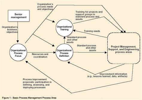 Basic Process 的图像结果