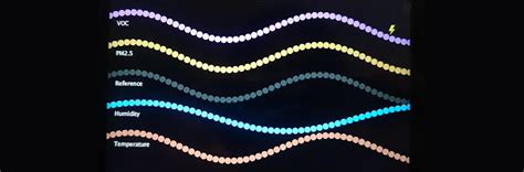 Image result for Raspberry Pi Air Pollution Camera