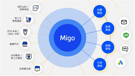 CDP Languages 的图像结果