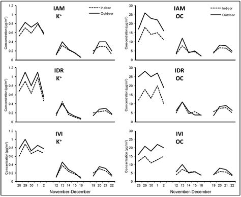 Atmosphere | Special Issue : Indoor and Outdoor Air Quality