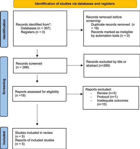 Comparison of a short versus long-course antibiotic therapy for ventilator-associated pneumonia ...