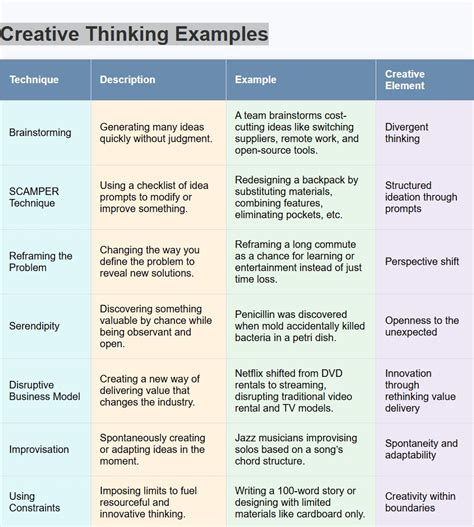 Image result for Examples of Creative Thinking