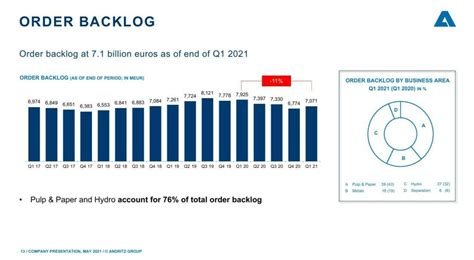 ANDRITZ to supply new spherical valves for Dinorwig power station in ...