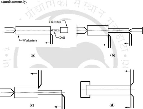 Dual Tips Machine Tool 的图像结果