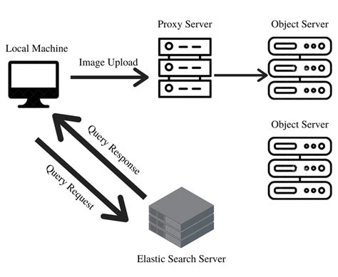 Image result for Experimental Setup Icon