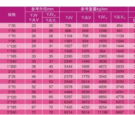 电线多少平方怎么算的_精选问答_学堂_齐家网