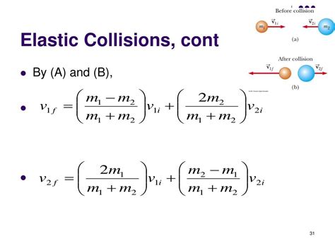 Physics Collision Example 的图像结果