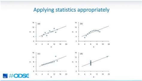 Image result for Data Transformation Data Science