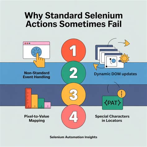Python Selenium Slider Automation 的图像结果