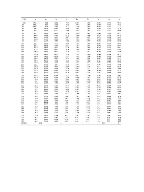Image result for Using Steam Table Complete the Following Values