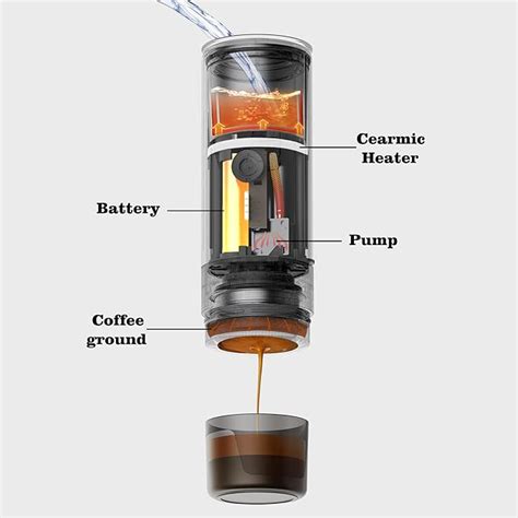 CERA+ Portable Espresso Machine PRO, Self Heating Pro-level Specialty ...